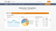 Google Analytics på din blogg