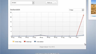 Allt om bloggstatistiken på Blogg.se